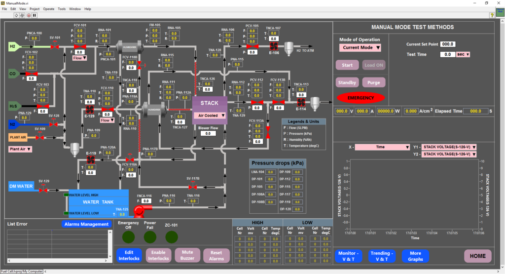 LabVIEW System Integration - LabVIEW based Integration | LabVIEW ...
